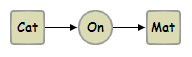 ER_graphe1